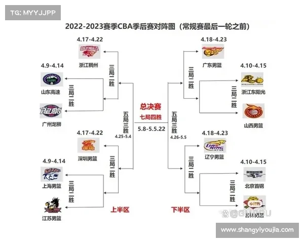 2023年CBA赛季结束时间及后续赛事安排详细解析